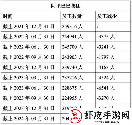 阿里P11