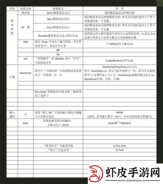 “Access”乱序狂想曲
