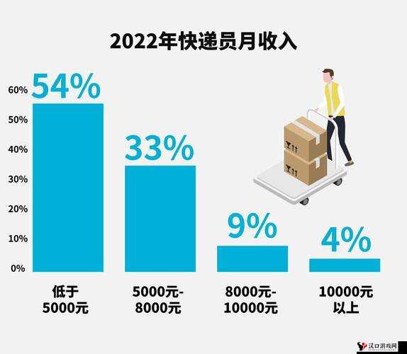 快递员的特殊待遇 3:关于快递员特殊待遇的深入探讨与分析