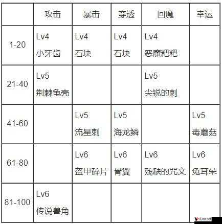贪婪洞窟怎么附魔 在哪附魔