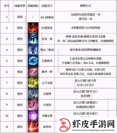 逆水寒手游群侠技能选择深度剖析