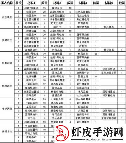 球球大作战圣衣技能全面解析