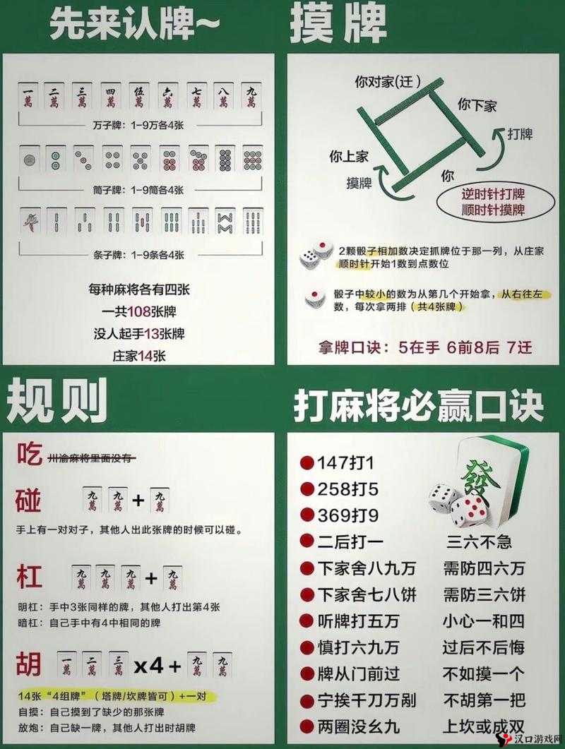 天津麻将必赢技巧介绍,资源管理视角下的制胜策略