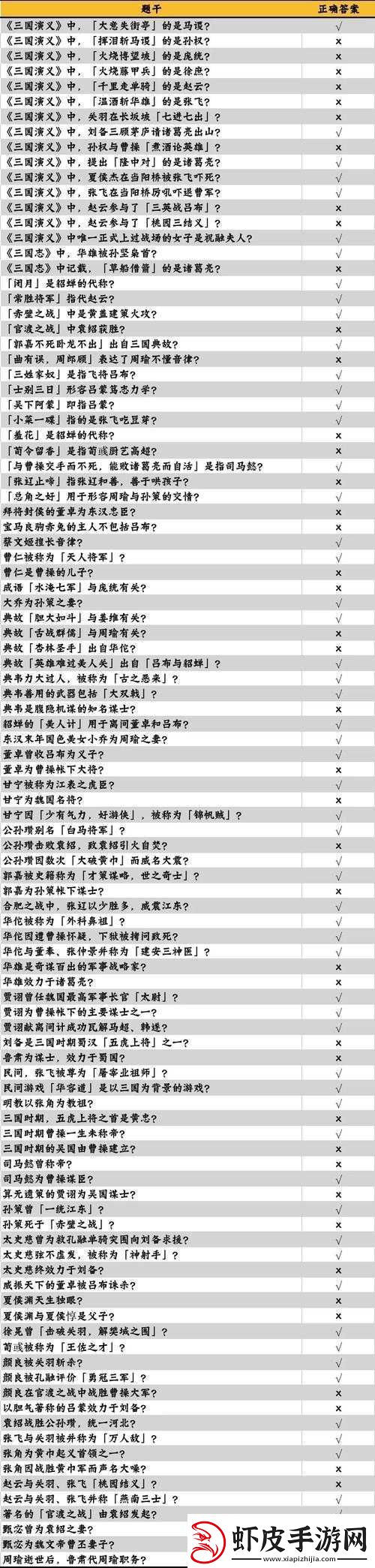咸鱼之王与长江七号联动答题答案的关键性及其高效管理技巧