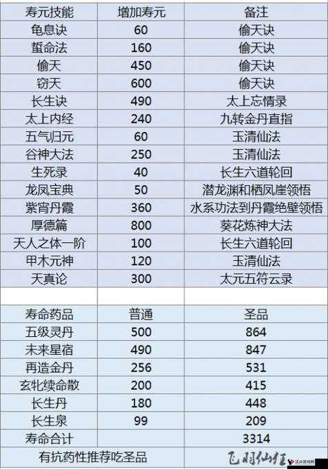 异界仙战修炼怎么玩,修炼功能攻略详解
