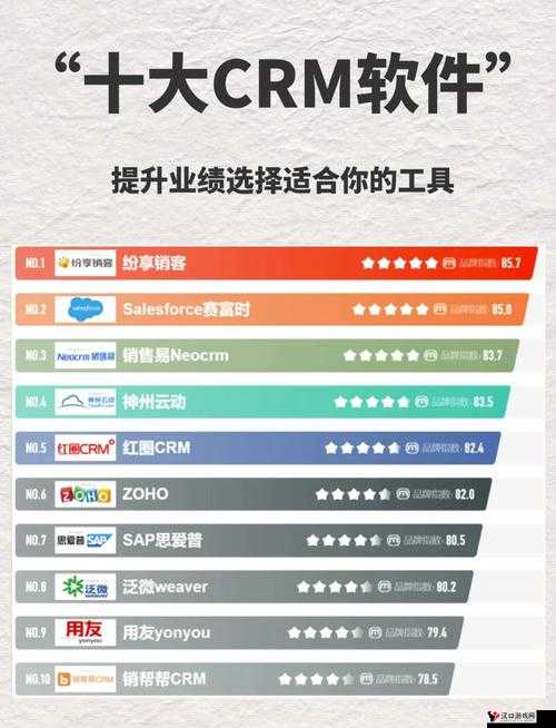 国内外十大免费 CRM 软件入口大盘点