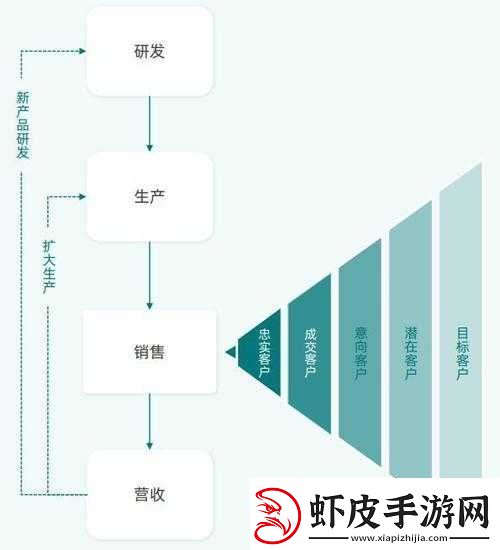 免费在线CRM