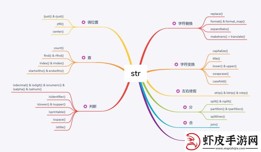 Python中Tag的用法