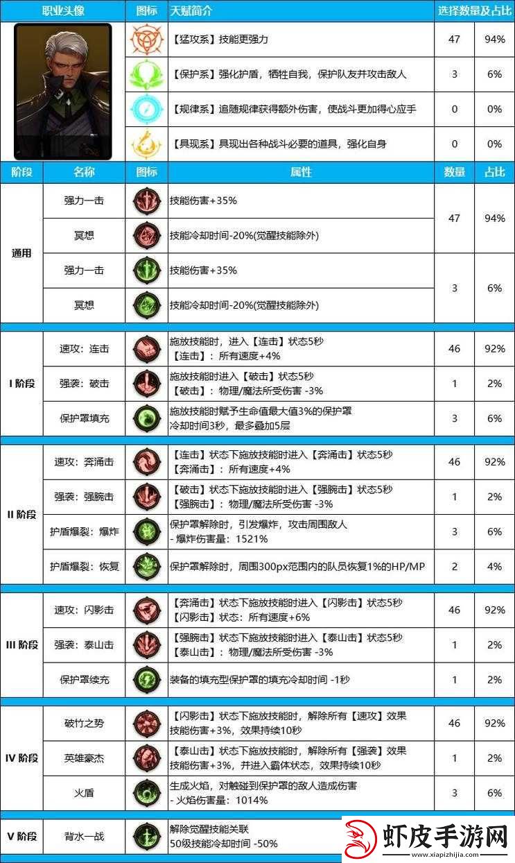 DNF游戏中魔枪之碎片的全面获取攻略及其在游戏内的实际用途解析