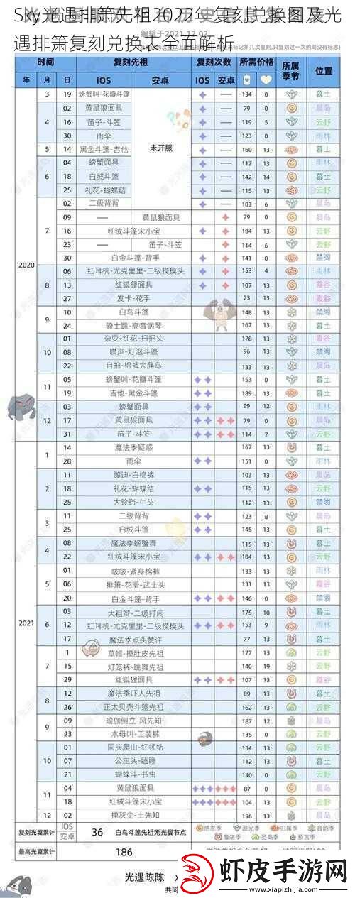 Sky光遇排箫先祖2022年复刻兑换图及光遇排箫复刻兑换表全面解析