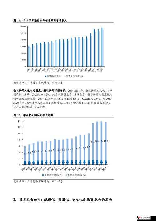 日本 AA 制在我国的现状及发展趋势探讨