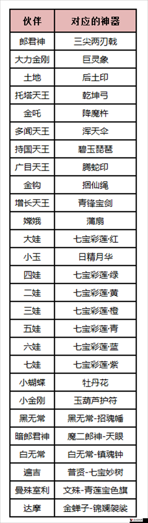 葫芦娃手游装备培养系统怎么玩?装备培养系统攻略