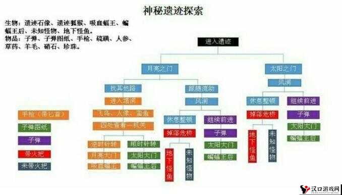 纯情女仆坏少爷遗迹探索怎么玩,遗迹探索玩法攻略