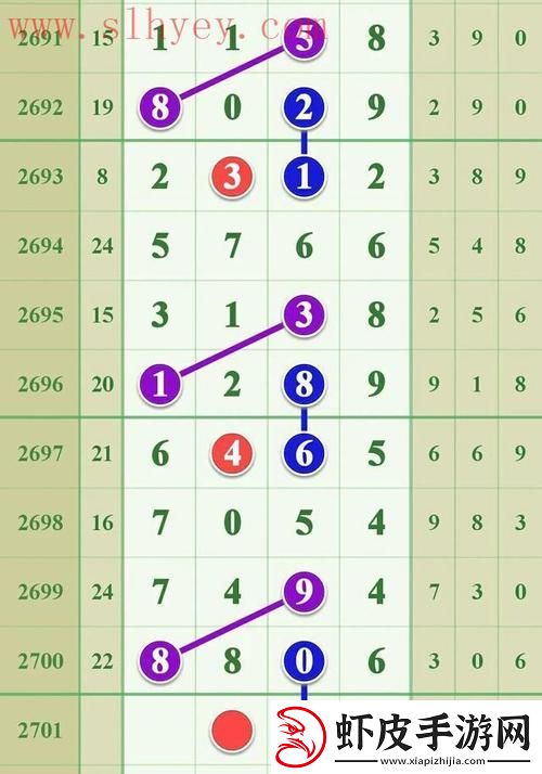 疯狂到爆！7x7x7x7x7x任意槽计算法