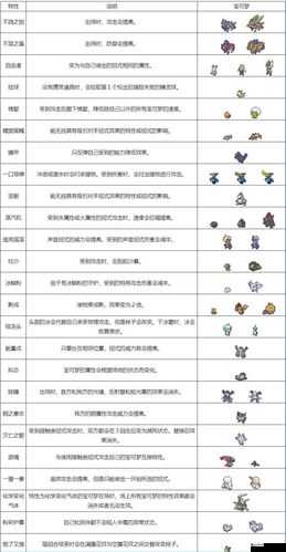 口袋妖怪复刻特性推荐,哪些特性值得你优先考虑?
