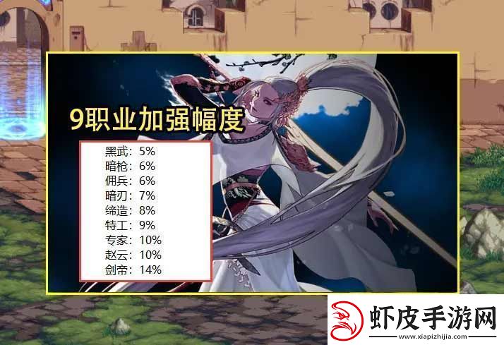 dnf韩服最新更新公告2023