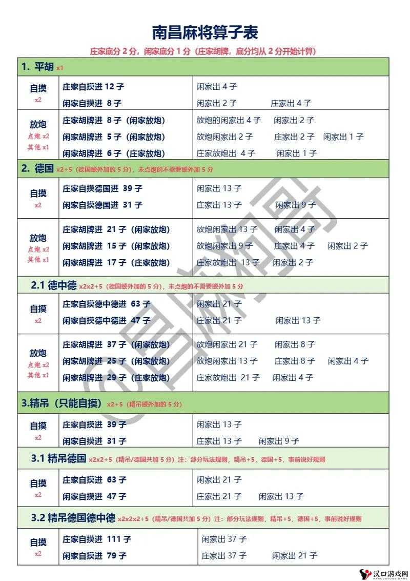 南昌麻将算番技巧解析