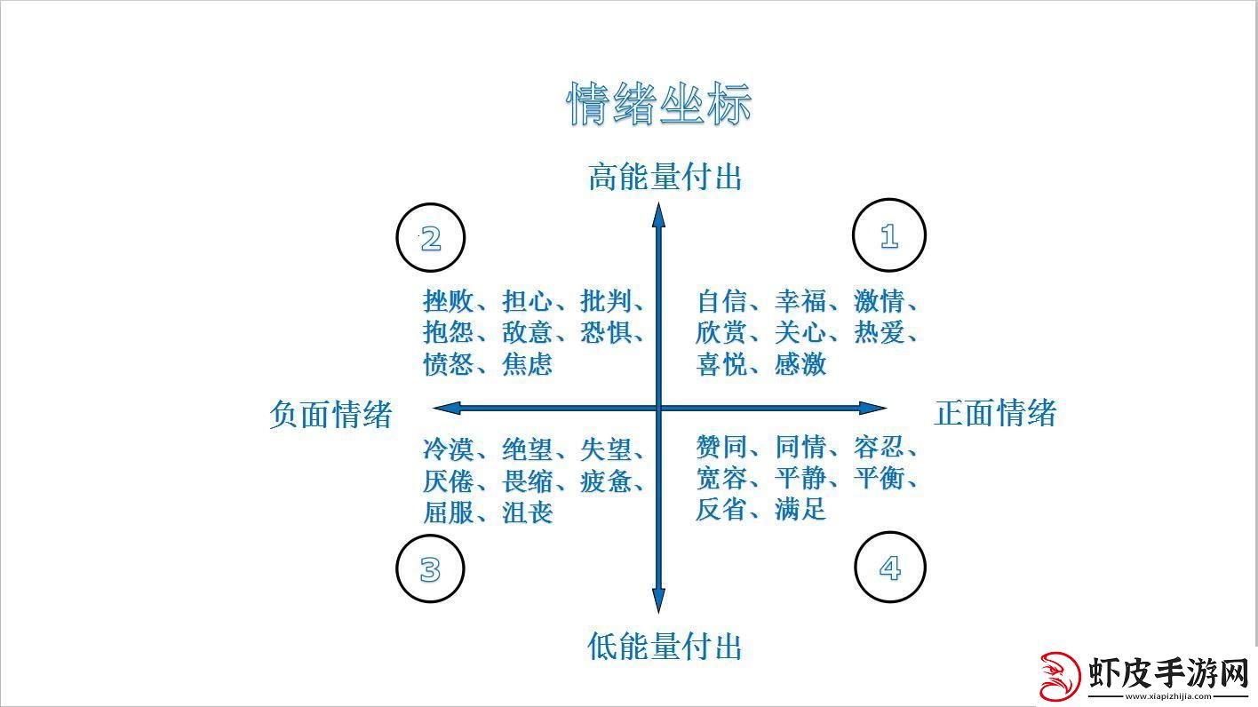 情纬情经