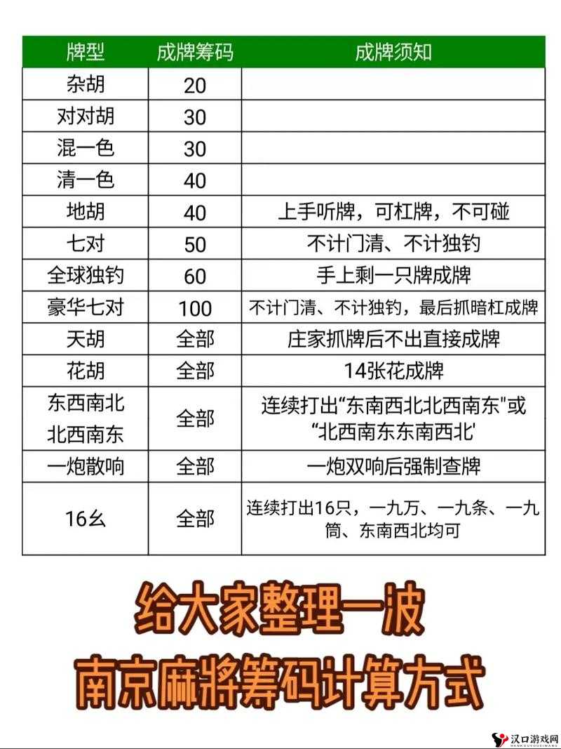 南京麻将算番规则全揭秘，掌握精髓，赢在牌桌！
