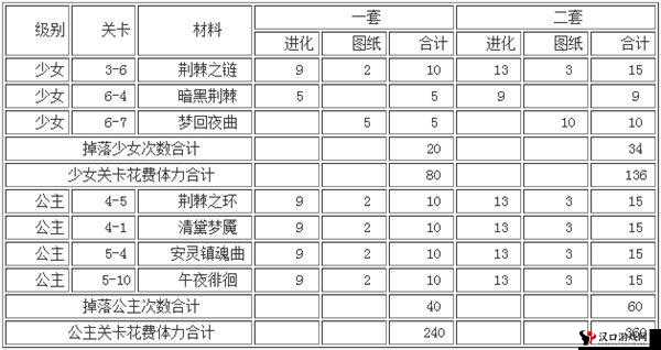奇迹暖暖安灵镇魂曲钻石花费估算
