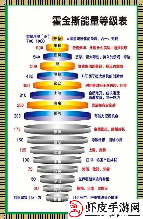 “霍”不经丝能量表