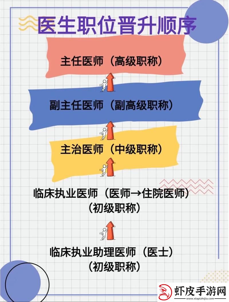 医师评副高