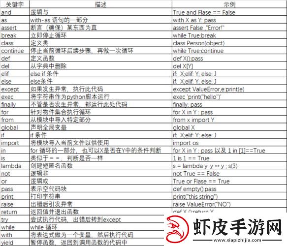 Python中Tag的用法