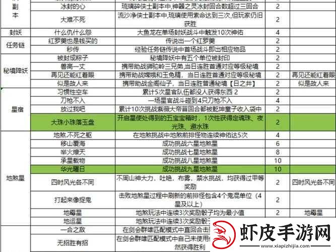 梦幻西游互通版详尽新手村任务引导攻略