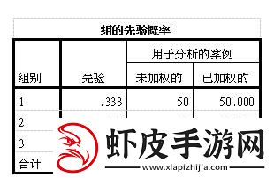 “SPSS判别分析口诀”的挖苦艺术