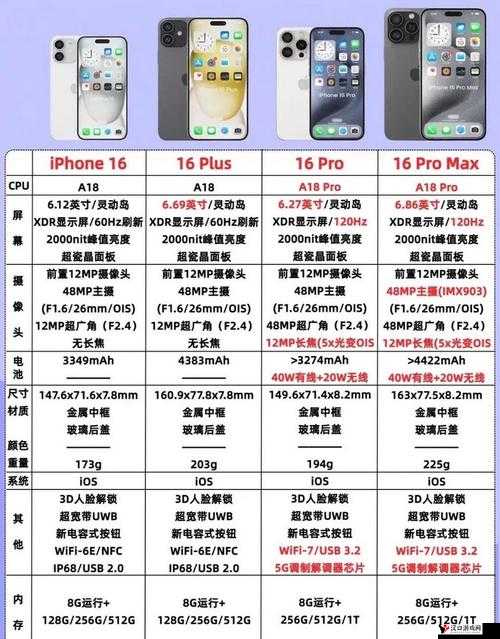 LINODE 成熟 IPHONE 配置详情及使用体验如何:速度快、稳定性高、操作简单