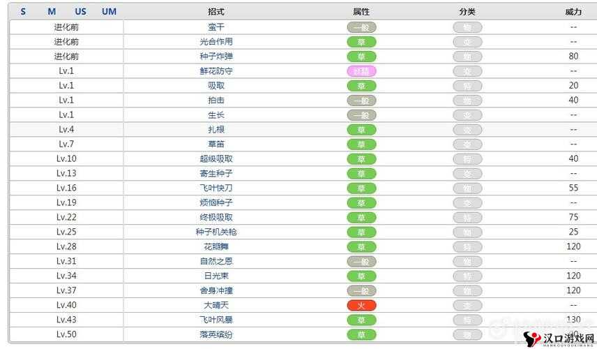 口袋妖怪复刻,向日花怪性格推荐