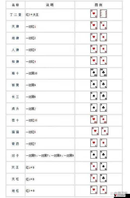 两张梭哈,策略与胆识的较量