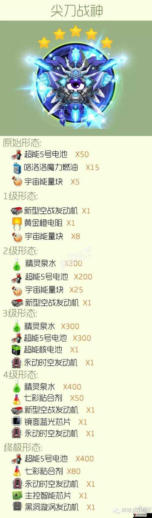 球球大作战咯洛洛魔力燃油获取方法介绍