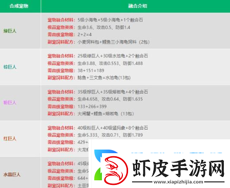 创造与魔法融合宠物大全表图都有哪些最新宠物融合配方公式一览表汇总