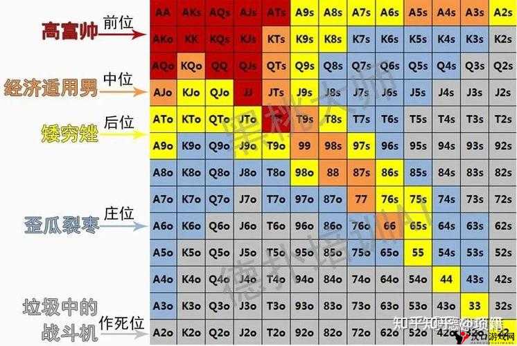 德州扑克技巧之从底牌看自己的牌力