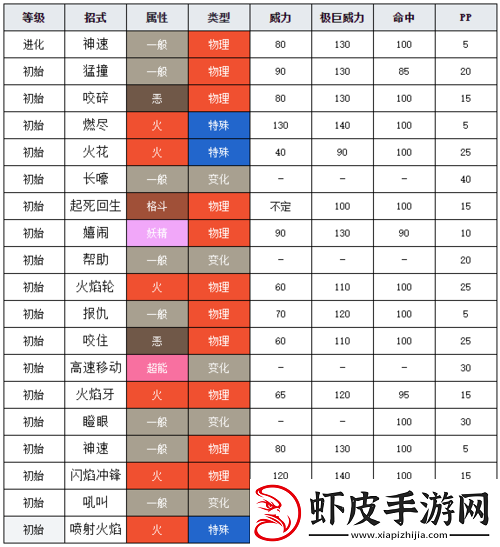口袋妖怪复刻