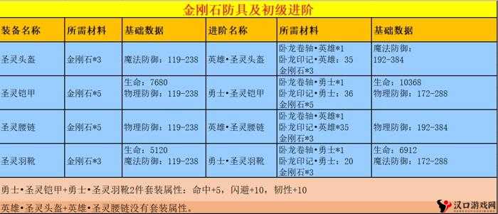 热血传奇手机版金刚石套装怎么获得,获取途径总结