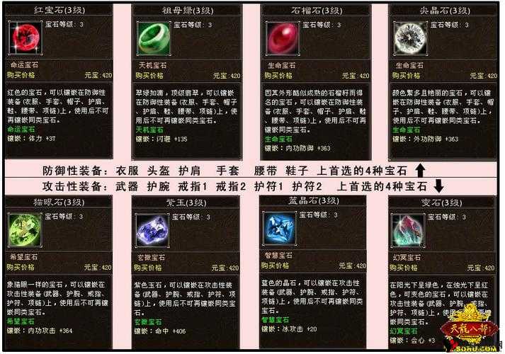 全民超神预言女王宝石镶嵌与搭配全攻略