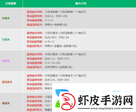 创造与魔法融合宠物大全表图都有哪些最新宠物融合配方公式一览表汇总