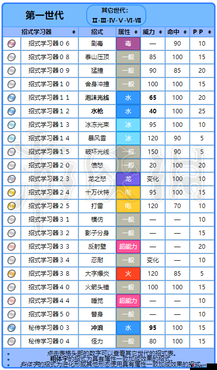 口袋妖怪复刻暴鲤龙什么性格好?暴鲤龙性格介绍