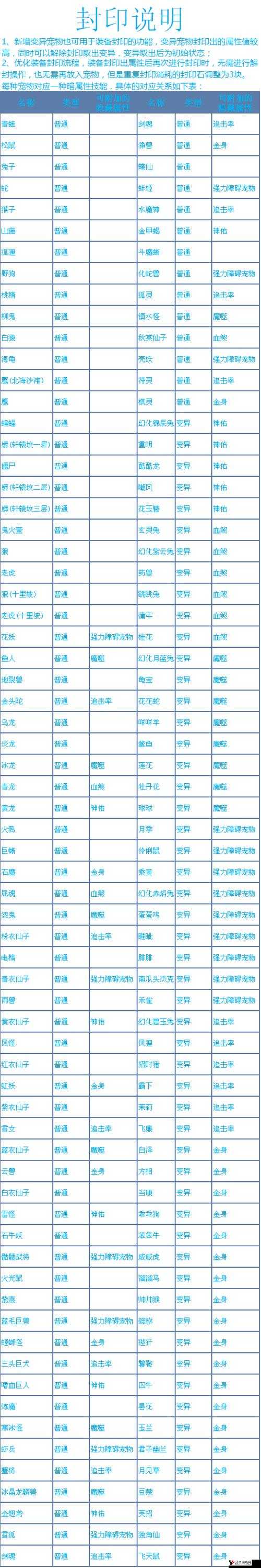 问道手游实用阵容搭配推荐与实战打法介绍