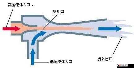 3dmax9 喷射警告 :深度剖析其原理与应对策略