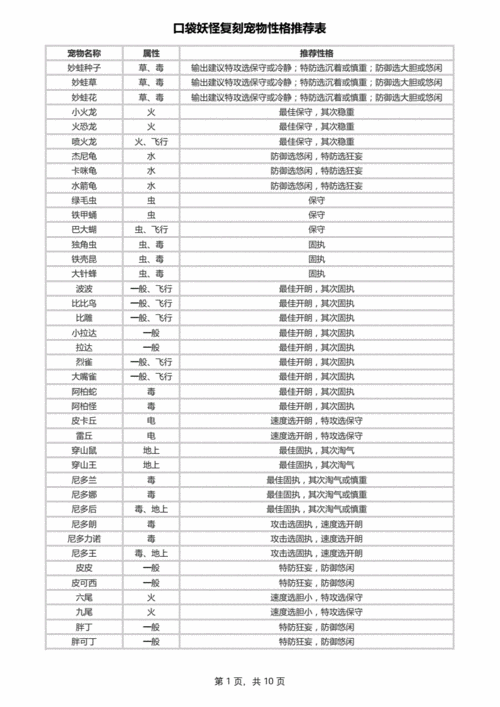 口袋妖怪复刻铁甲犀牛性格介绍,最大化战斗潜力的关键