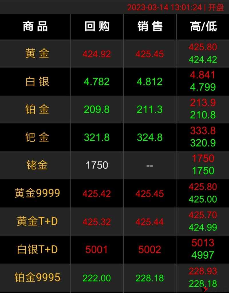400 大看免费行情软件:畅享精准实时行情数据