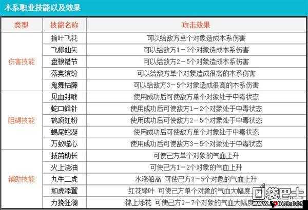 问道手游木系障碍技能的作用分析