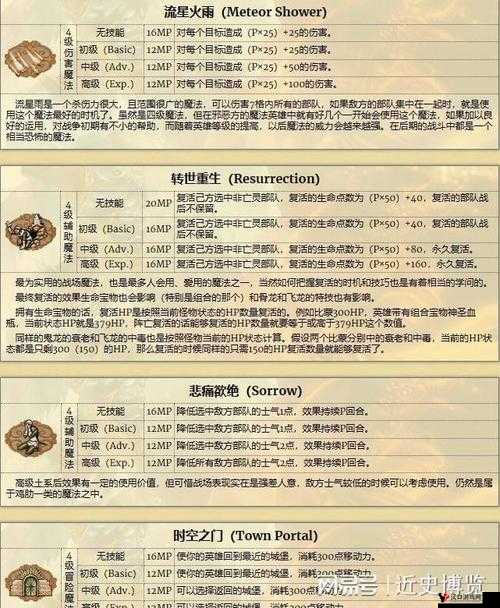 魔法英雄英雄类型详解