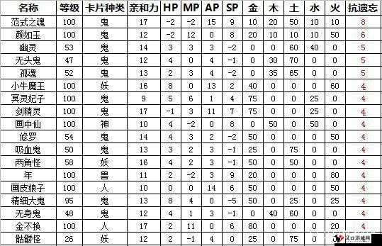 大话西游手游蝴蝶仙子卡属性获取图鉴一览