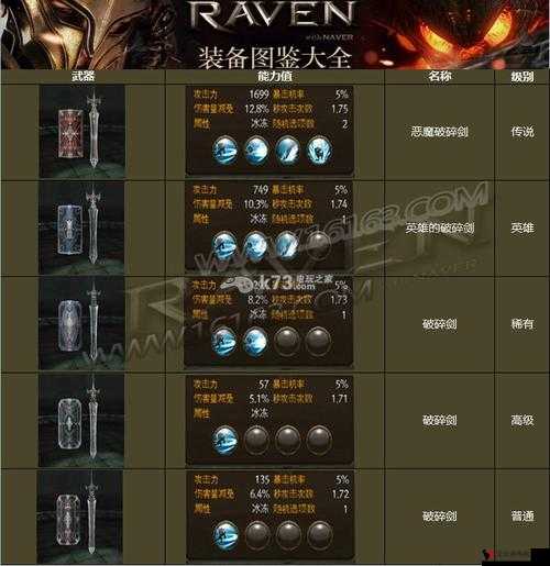 Raven掠夺者,人类哪个武器刷图好?人类刷图武器选择详解及其资源管理策略
