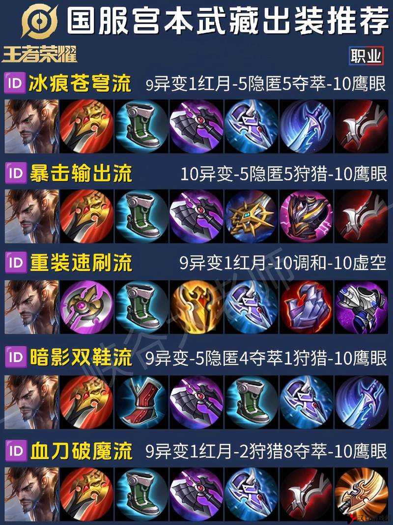 王者荣耀宫本武藏火焰山怎么出装?宫本技巧出装详解