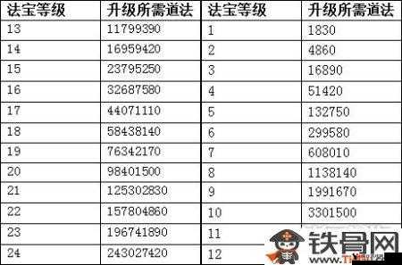 问道手游青锋剑属性详解